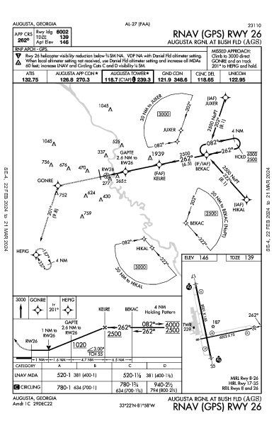 Augusta Regional Augusta, GA (KAGS): RNAV (GPS) RWY 26 (IAP)