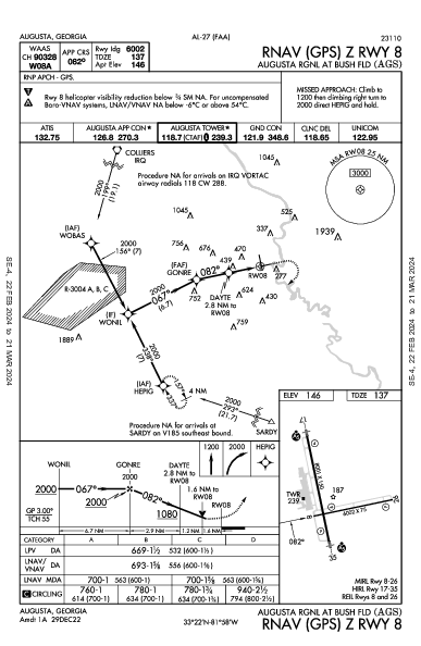 Augusta Regional Augusta, GA (KAGS): RNAV (GPS) Z RWY 08 (IAP)