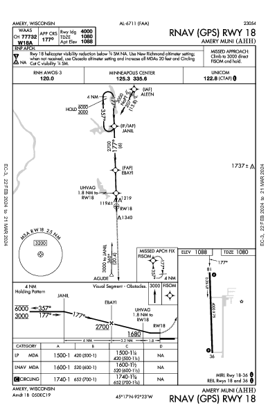 Amery Muni Amery, WI (KAHH): RNAV (GPS) RWY 18 (IAP)