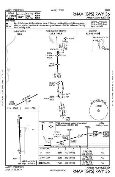 Amery Muni Amery, WI (KAHH): RNAV (GPS) RWY 36 (IAP)