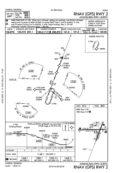 Athens/Ben Epps Athens, GA (KAHN): RNAV (GPS) RWY 02 (IAP)