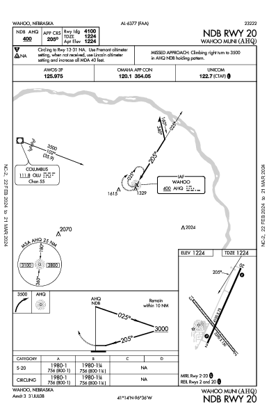 Wahoo Muni Wahoo, NE (KAHQ): NDB RWY 20 (IAP)