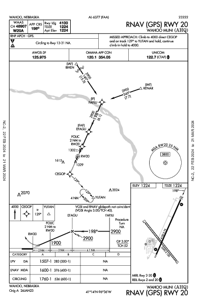 Wahoo Muni Wahoo, NE (KAHQ): RNAV (GPS) RWY 20 (IAP)