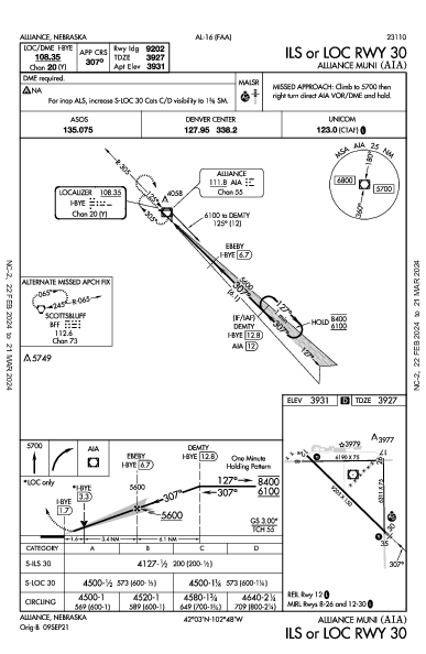 Alliance Muni Alliance, NE (KAIA): ILS OR LOC RWY 30 (IAP)