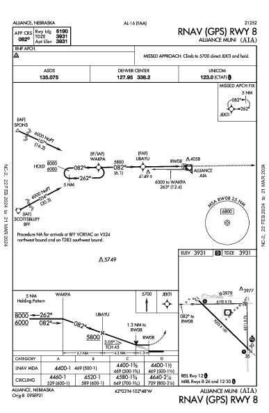 Alliance Muni Alliance, NE (KAIA): RNAV (GPS) RWY 08 (IAP)