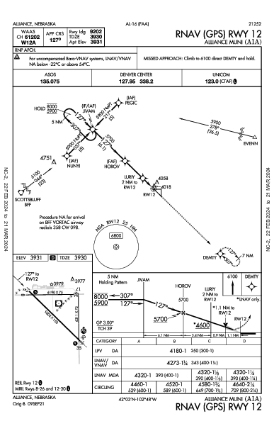 Alliance Muni Alliance, NE (KAIA): RNAV (GPS) RWY 12 (IAP)