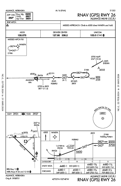 Alliance Muni Alliance, NE (KAIA): RNAV (GPS) RWY 26 (IAP)