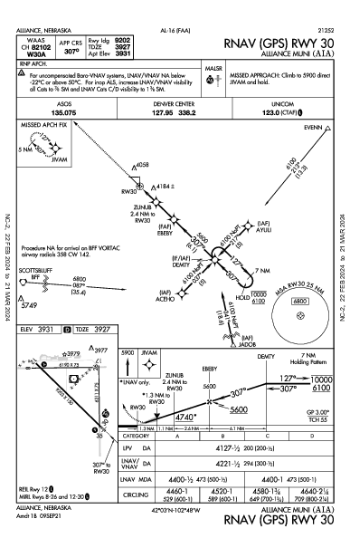 Alliance Muni Alliance, NE (KAIA): RNAV (GPS) RWY 30 (IAP)