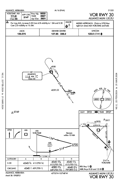 Alliance Muni Alliance, NE (KAIA): VOR RWY 30 (IAP)