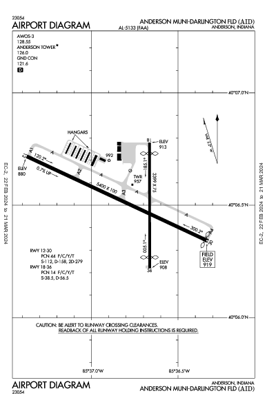 Anderson Municipal Anderson, IN (KAID): AIRPORT DIAGRAM (APD)