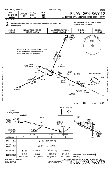 Anderson Municipal Anderson, IN (KAID): RNAV (GPS) RWY 12 (IAP)