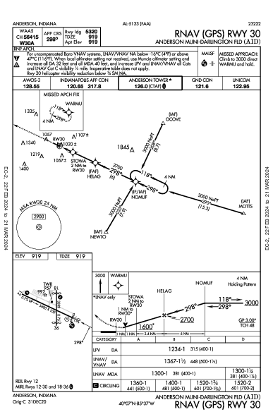 Anderson Municipal Anderson, IN (KAID): RNAV (GPS) RWY 30 (IAP)