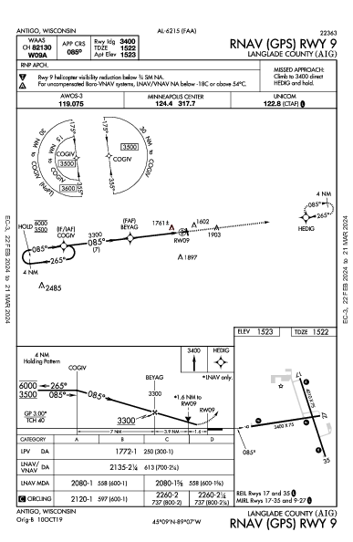 Langlade County Antigo, WI (KAIG): RNAV (GPS) RWY 09 (IAP)