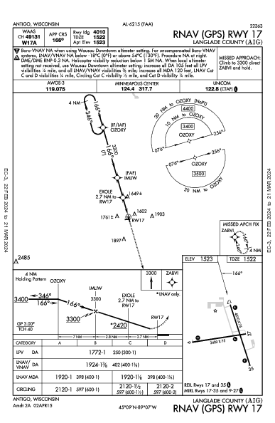 Langlade County Antigo, WI (KAIG): RNAV (GPS) RWY 17 (IAP)