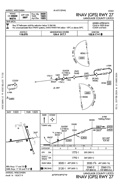 Langlade County Antigo, WI (KAIG): RNAV (GPS) RWY 27 (IAP)