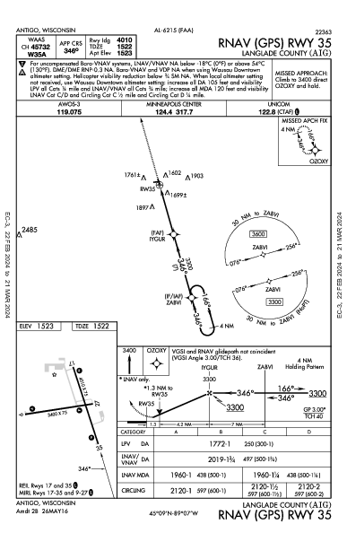 Langlade County Antigo, WI (KAIG): RNAV (GPS) RWY 35 (IAP)
