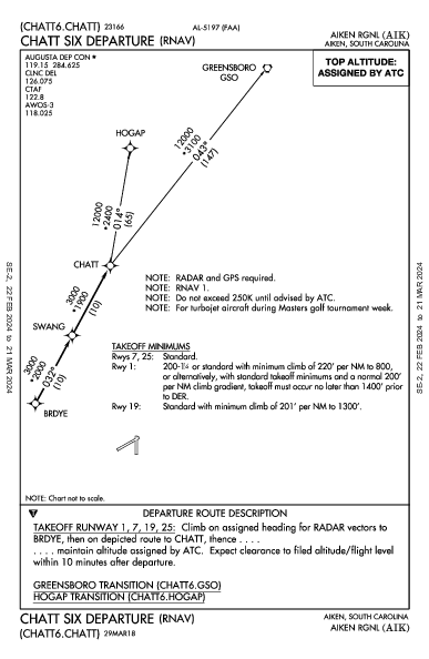 Aiken Rgnl Aiken, SC (KAIK): CHATT SIX (RNAV) (DP)