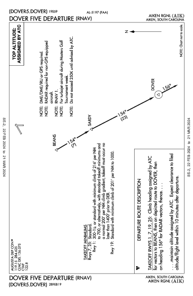 Aiken Rgnl Aiken, SC (KAIK): DOVER FIVE (RNAV) (DP)