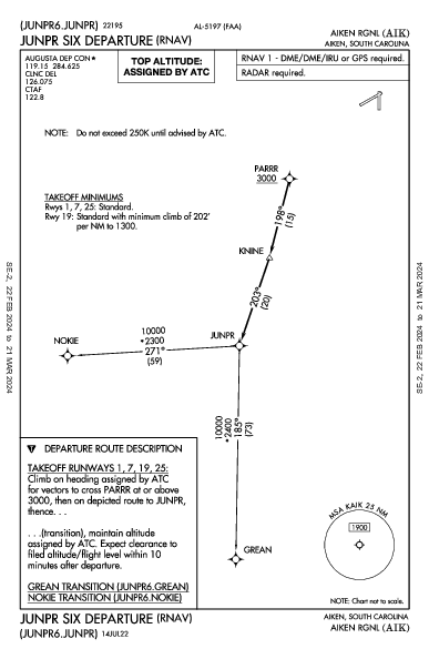 Aiken Rgnl Aiken, SC (KAIK): JUNPR SIX (RNAV) (DP)