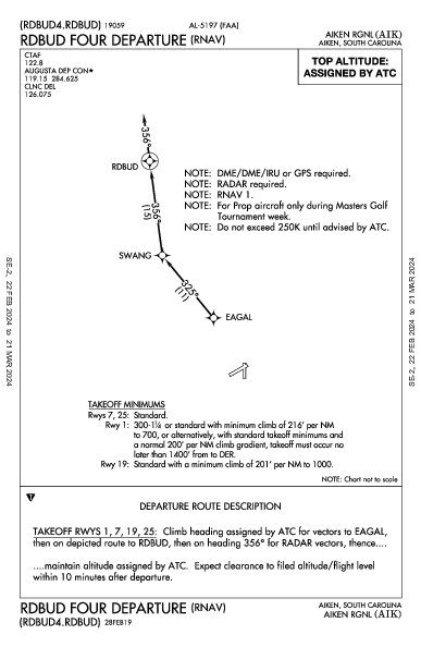 Aiken Rgnl Aiken, SC (KAIK): RDBUD FOUR (RNAV) (DP)