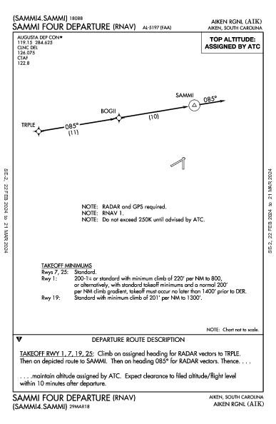 Aiken Rgnl Aiken, SC (KAIK): SAMMI FOUR (RNAV) (DP)