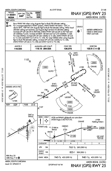 Aiken Rgnl Aiken, SC (KAIK): RNAV (GPS) RWY 25 (IAP)