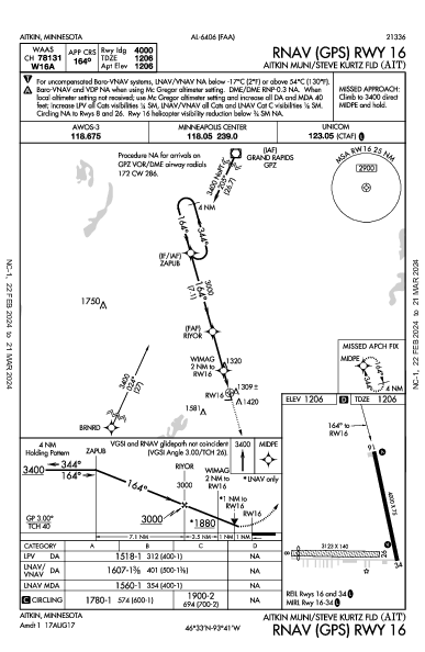 Aitkin Municipal Aitkin, MN (KAIT): RNAV (GPS) RWY 16 (IAP)