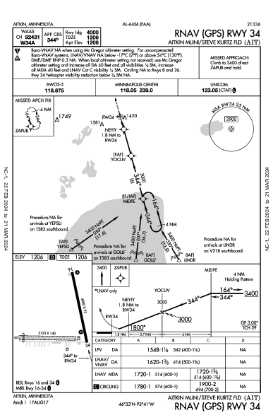 Aitkin Municipal Aitkin, MN (KAIT): RNAV (GPS) RWY 34 (IAP)