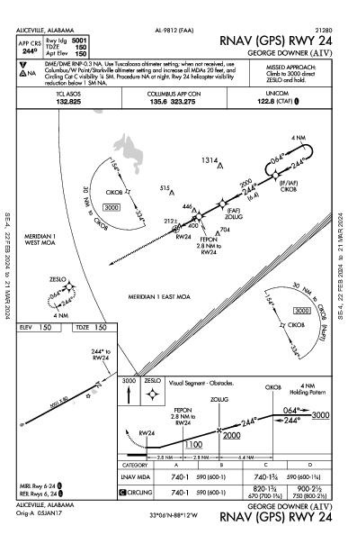 George Downer Aliceville, AL (KAIV): RNAV (GPS) RWY 24 (IAP)