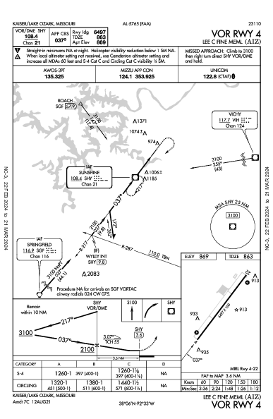 Lee C Fine Meml Kaiser/Lake Ozark, MO (KAIZ): VOR RWY 04 (IAP)