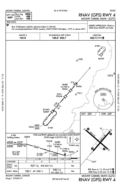 Mount Carmel Muni Mount Carmel, IL (KAJG): RNAV (GPS) RWY 04 (IAP)