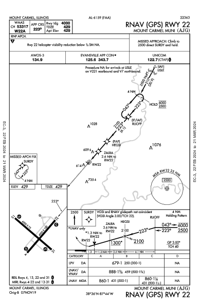 Mount Carmel Muni Mount Carmel, IL (KAJG): RNAV (GPS) RWY 22 (IAP)