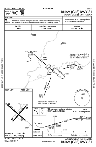 Mount Carmel Muni Mount Carmel, IL (KAJG): RNAV (GPS) RWY 31 (IAP)