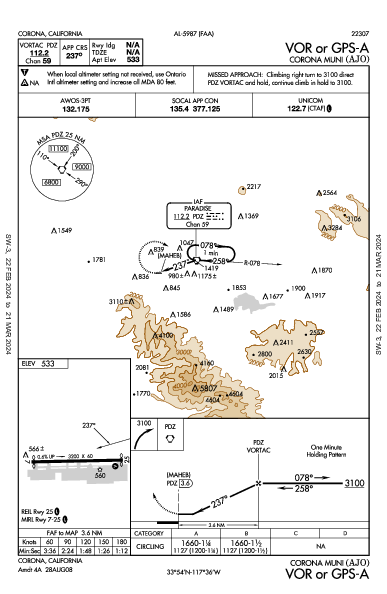 Corona Muni Corona, CA (KAJO): VOR OR GPS-A (IAP)