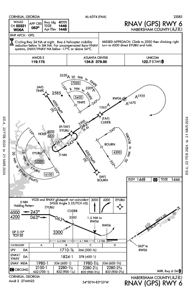 Habersham County Cornelia, GA (KAJR): RNAV (GPS) RWY 06 (IAP)