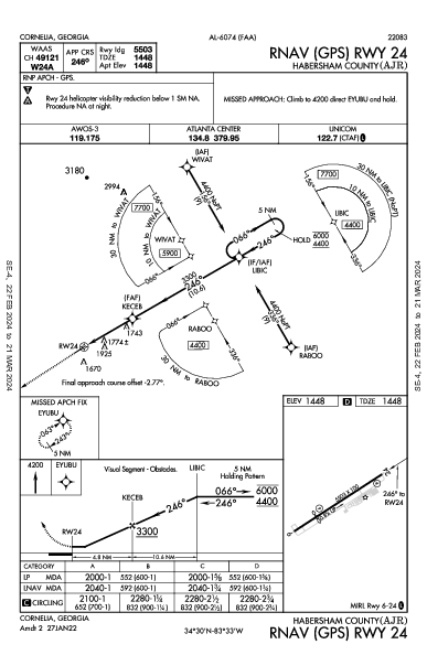 Habersham County Cornelia, GA (KAJR): RNAV (GPS) RWY 24 (IAP)