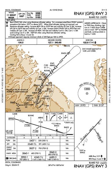 Blake Fld Delta, CO (KAJZ): RNAV (GPS) RWY 03 (IAP)