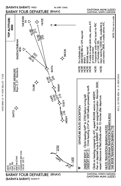 Gastonia Muni Gastonia, NC (KAKH): BARMY FOUR (RNAV) (DP)