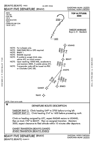 Gastonia Muni Gastonia, NC (KAKH): BEAVY FIVE (RNAV) (DP)