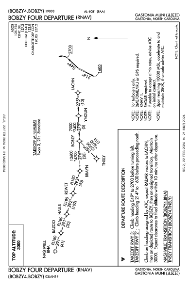 Gastonia Muni Gastonia, NC (KAKH): BOBZY FOUR (RNAV) (DP)