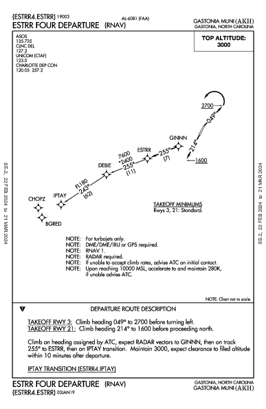 Gastonia Muni Gastonia, NC (KAKH): ESTRR FOUR (RNAV) (DP)