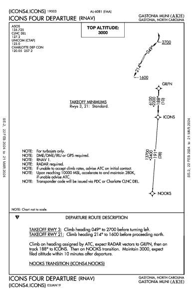 Gastonia Muni Gastonia, NC (KAKH): ICONS FOUR (RNAV) (DP)