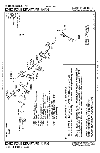 Gastonia Muni Gastonia, NC (KAKH): JOJJO FOUR (RNAV) (DP)