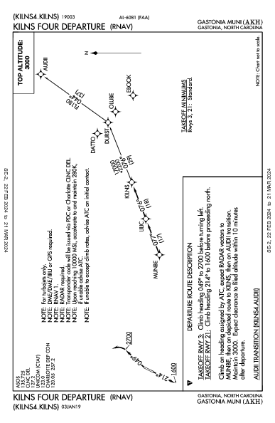 Gastonia Muni Gastonia, NC (KAKH): KILNS FOUR (RNAV) (DP)