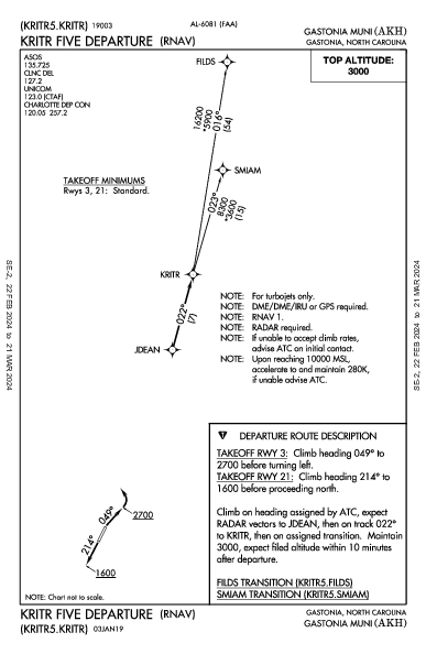 Gastonia Muni Gastonia, NC (KAKH): KRITR FIVE (RNAV) (DP)