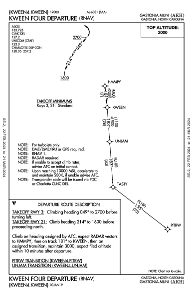 Gastonia Muni Gastonia, NC (KAKH): KWEEN FOUR (RNAV) (DP)