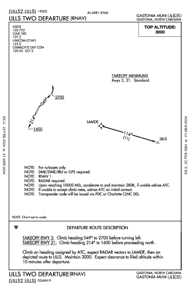 Gastonia Muni Gastonia, NC (KAKH): LILLS TWO (RNAV) (DP)