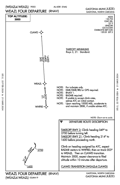 Gastonia Muni Gastonia, NC (KAKH): WEAZL FOUR (RNAV) (DP)