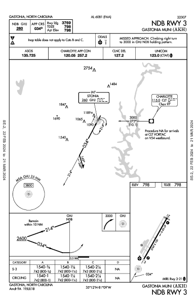 Gastonia Muni Gastonia, NC (KAKH): NDB RWY 03 (IAP)