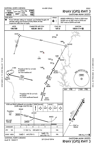 Gastonia Muni Gastonia, NC (KAKH): RNAV (GPS) RWY 03 (IAP)